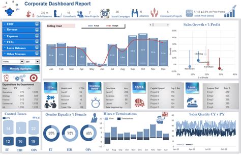 Examples Of Dashboards In Excel