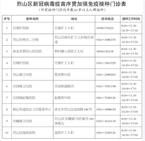 烈山区新冠病毒疫苗序贯加强免疫接种门诊表淮北市卫生健康委员会