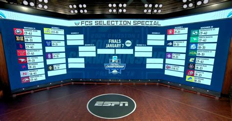 2023 FCS Playoff Bracket | | montanarightnow.com