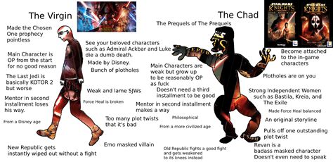 The Virgin Sequels Vs The Chad Preprequels Prequelmemes