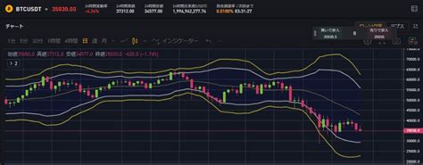 バイビットで仮想通貨取引！ボリンジャーバンドで攻略する方法！