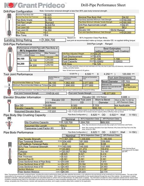 Drill Pipe Performance Sheet