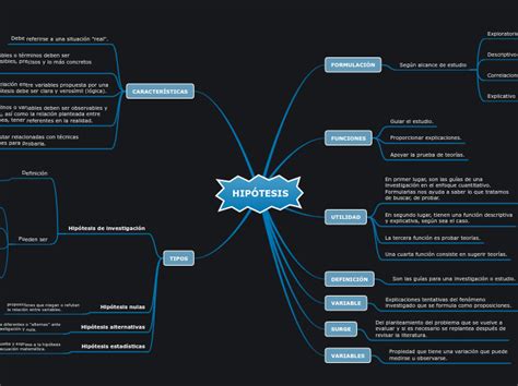 Hip Tesis Mind Map