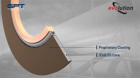 Evolution® Isolation Gasket From Gpt 2021 Youtube