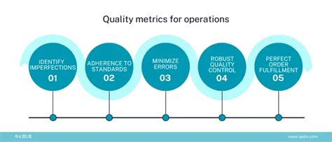 11 Best Operational Kpis For Operations Managers Ajelix