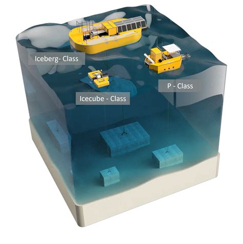 Una desaladora flotante producirá agua potable con la energía de las