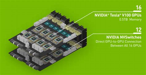 Nvidia Unveils The Hgx A Server Platform For Hpc And Ai Workloads