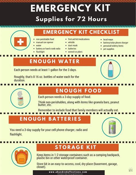 Free Printable Emergency Kit