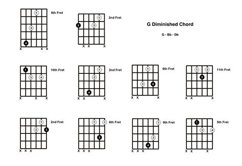 G Diminished Chord on the Guitar (G dim) – Diagrams, Finger Positions, Theory