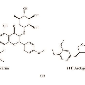 The Hplc Chromatogram And The Chemical Structure Of Eleven Markers Of