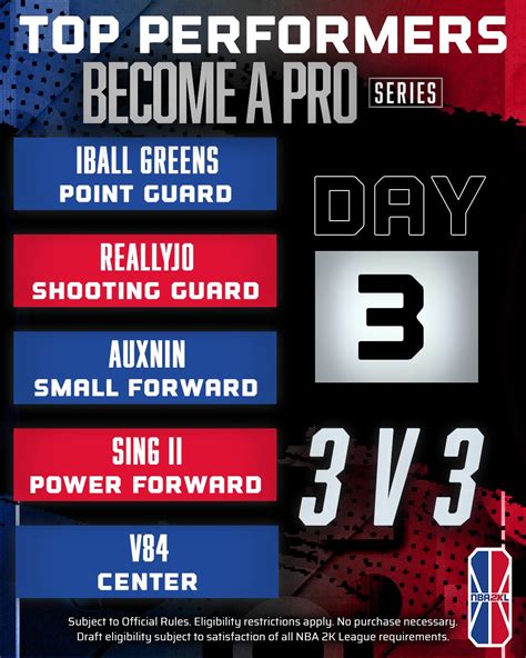 NBA 2K League on Twitter: "These top performers were unstoppable yesterday! 😤 Head over to the ...