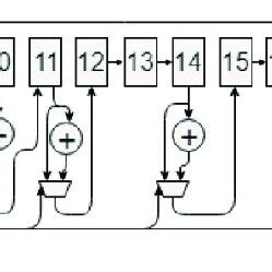 CRC block diagram [12]. | Download Scientific Diagram