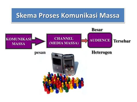 Sistem Komunikasi Massa