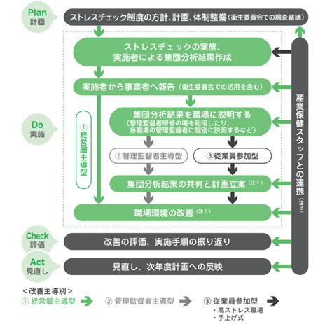 ストレスチェックの集団分析｜10個のポイント ストレスチェックレポート