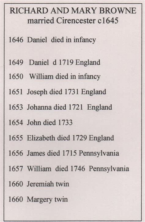 50 Years Around The World Quakers 1 Richard And Mary Browne England 1660