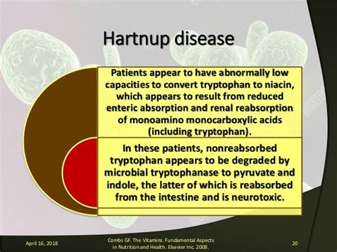 Niacin deficiency and toxicity