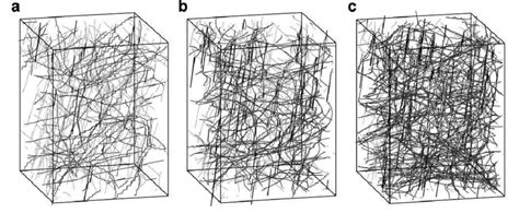 Evolution Of The Dislocation Configuration During Dd Simulations Of