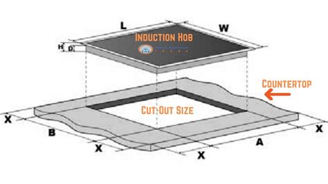 Induction Hob Installation Guide (Made Easy)