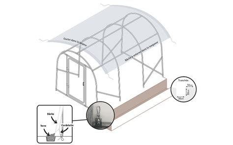 Comment Installer Et Tendre La B Che D Une Serre