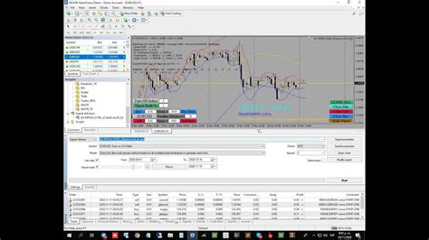 Multipair Ea Unlimited Mt System Metatrader Forex Trading Youtube