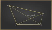 Quadrilateral - Definition, Properties, Types, Formulas, Examples