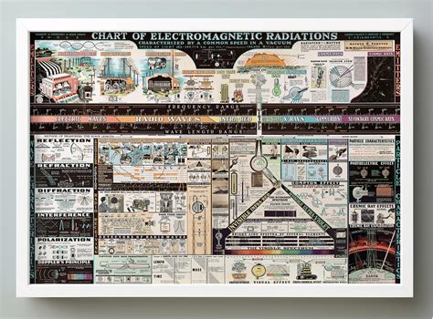 electromagnetic spectrum chart poster kinta  chart