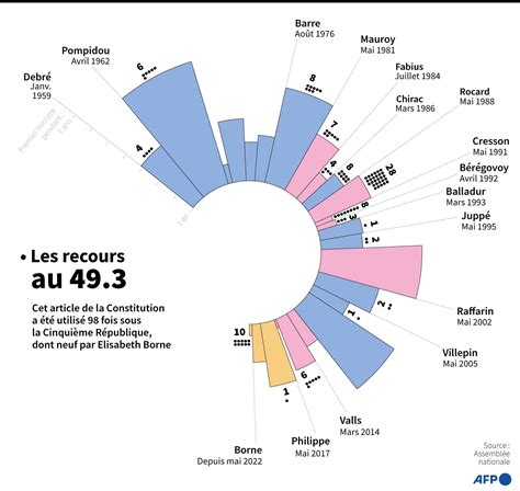 Budgets Borne Engage Pour La Dixi Me Fois Sa Responsabilit Par Le