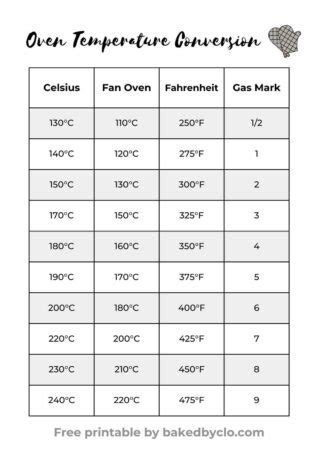 Uk Oven Temperature Conversion Chart Printable Bakedbyclo Vegan