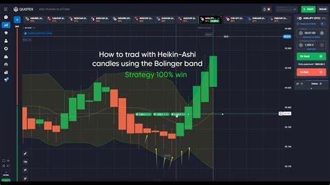 Heikin Ashi How To Use Heikin Ashi And Bollinger Bands To Maximize