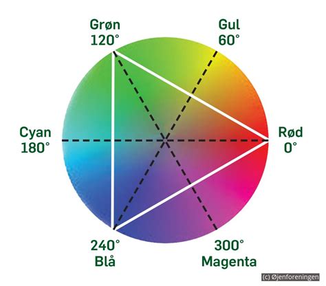 Farver Og Farveblindhed Jenforeningen