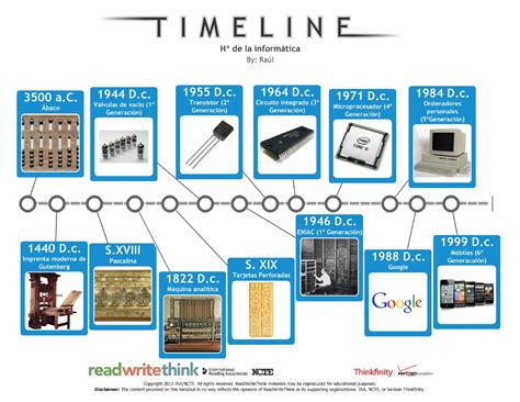 Linea Del Tiempo De La Evolucion De La Informatica Timeline Images Hot Sex Picture