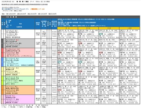 2022報知グランプリカップ重賞予想 人生競馬中心