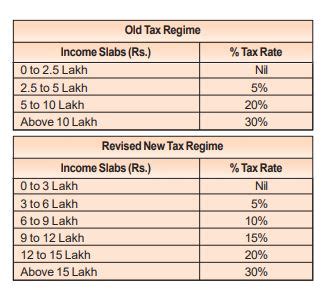 Old Tax Regime Vs. New Tax Regime 2.0 – A Quick Guide With Scenarios ...