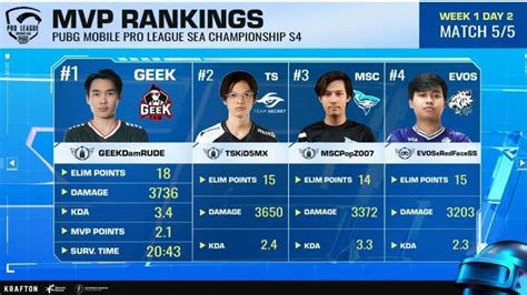 Pubg Mobile Pro League Pmpl Sea Championship Sesong Super Weekend