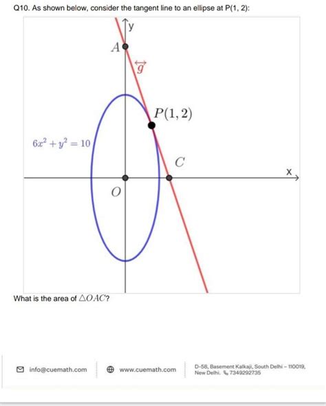 Q10 As Shown Below Consider The Tangent Line To An Ellipse At P12