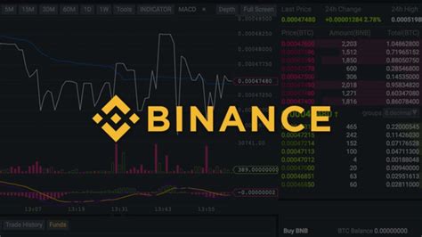 Dikkat Binance Bu 5 Altcoini Vadeli İşlemlerden Delist Edecek