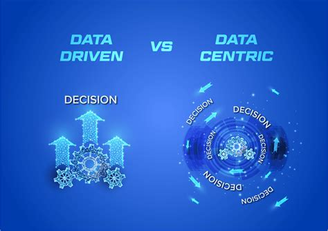 Driven Driven Approach Vs Data Centric Approach Triple I