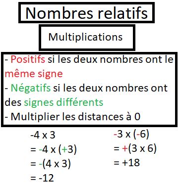 Multiplication de nombres relatifs Fiche de révision en maths au