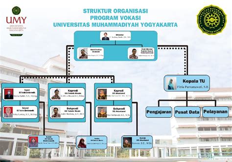 Contoh Struktur Organisasi Virtual