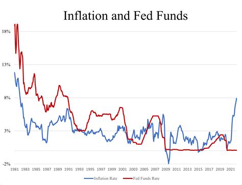 The Fed's Inflation Balancing Act | Manhattan Institute