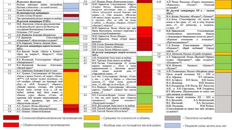 ♯п𖦹дготовка к ОГЭ по литературе ₍ ᐢ..ᐢ ₎‎ | Wiki | Знакомства♡゙` Amino
