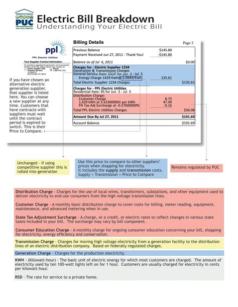 Electric Bill Breakdown - Pennsylvania Public Utility Commission