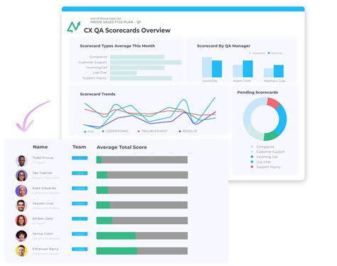 How To Build The Ultimate Qa Scorecard In 2022 Leaptree