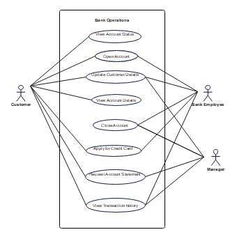 uml  case diagram  bank management system edrawmax templates