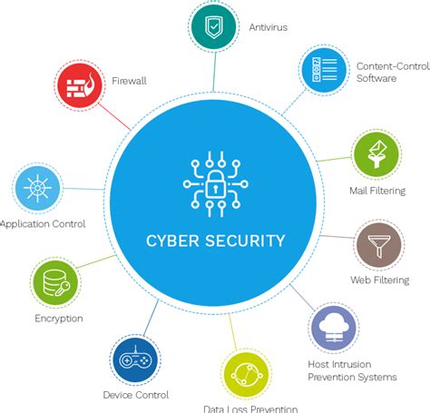 cyber security services package provide company pc doctorsnet