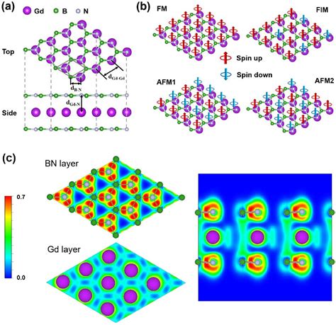 PDF Prediction Of Novel Two Dimensional Rare Earth Material With Room