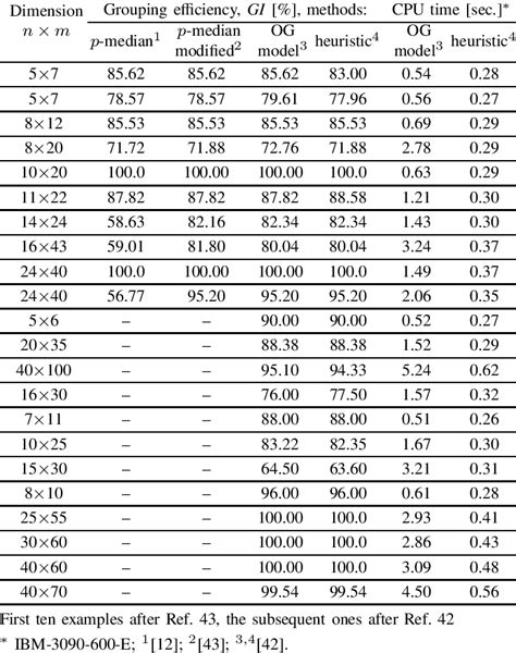 comparison  selected methods  examples   mpg problems