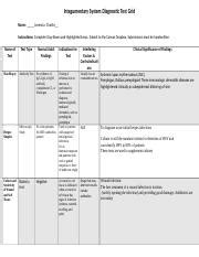 Nsg Week Integument Diagnostic Test Grid Doc Integumentary