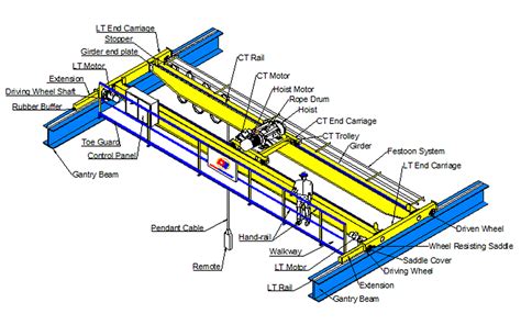 Crane Manufacturing Design & Drawing Services | Electric Overhead Crane ...