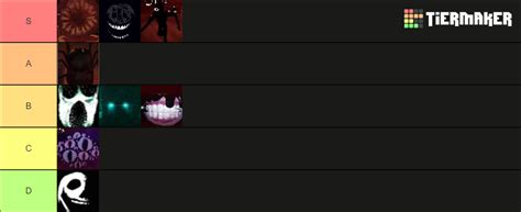 Roblox Doors Monsters Tier List Community Rankings Tiermaker